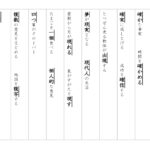 【東京書籍】５年漢字プリント　１学期①